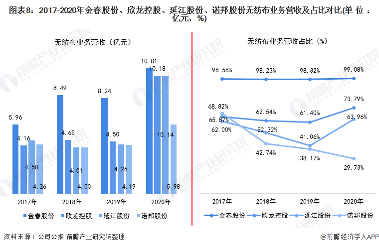 金春股份获得实用新型专利授权:“一种提花无纺布制备用自动提花装置”