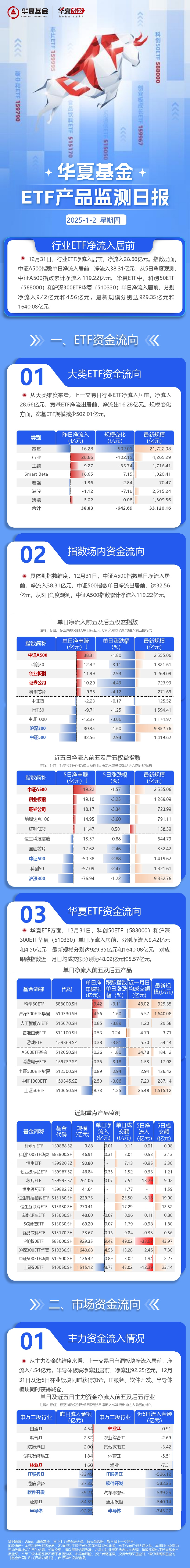 【ETF观察】8月14日股票指数ETF净流出146.06亿元