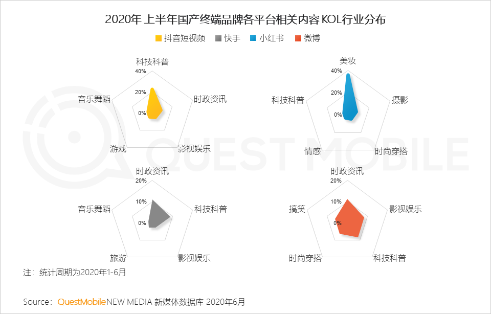 借势OPPO，重心在海外的上汽MG开始猛攻国内市场
