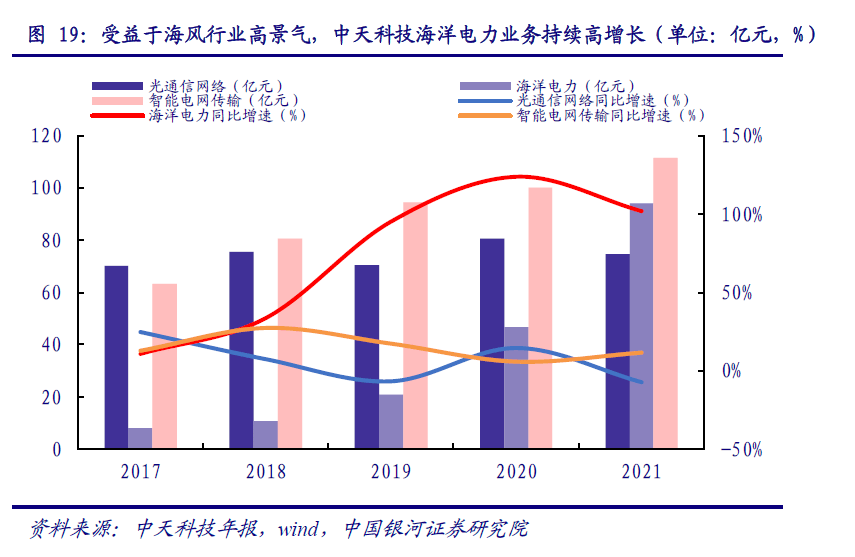 193只ETF获融资净买入 华夏中证机器人ETF居首