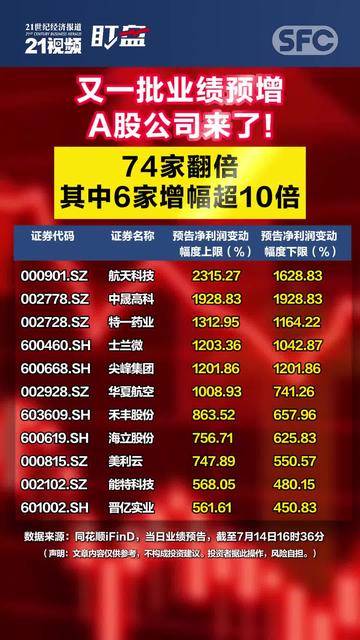 今日98家公司公布半年报 16家业绩增幅翻倍