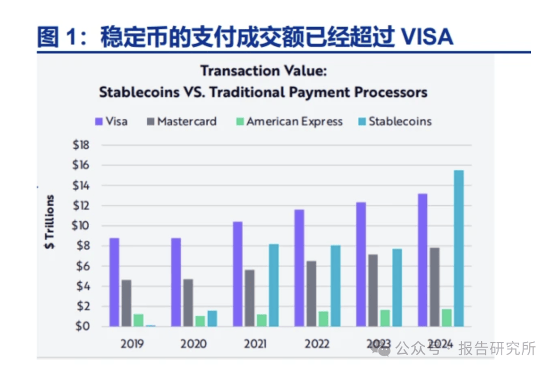 专访宋敏：稳定币能否重塑全球货币