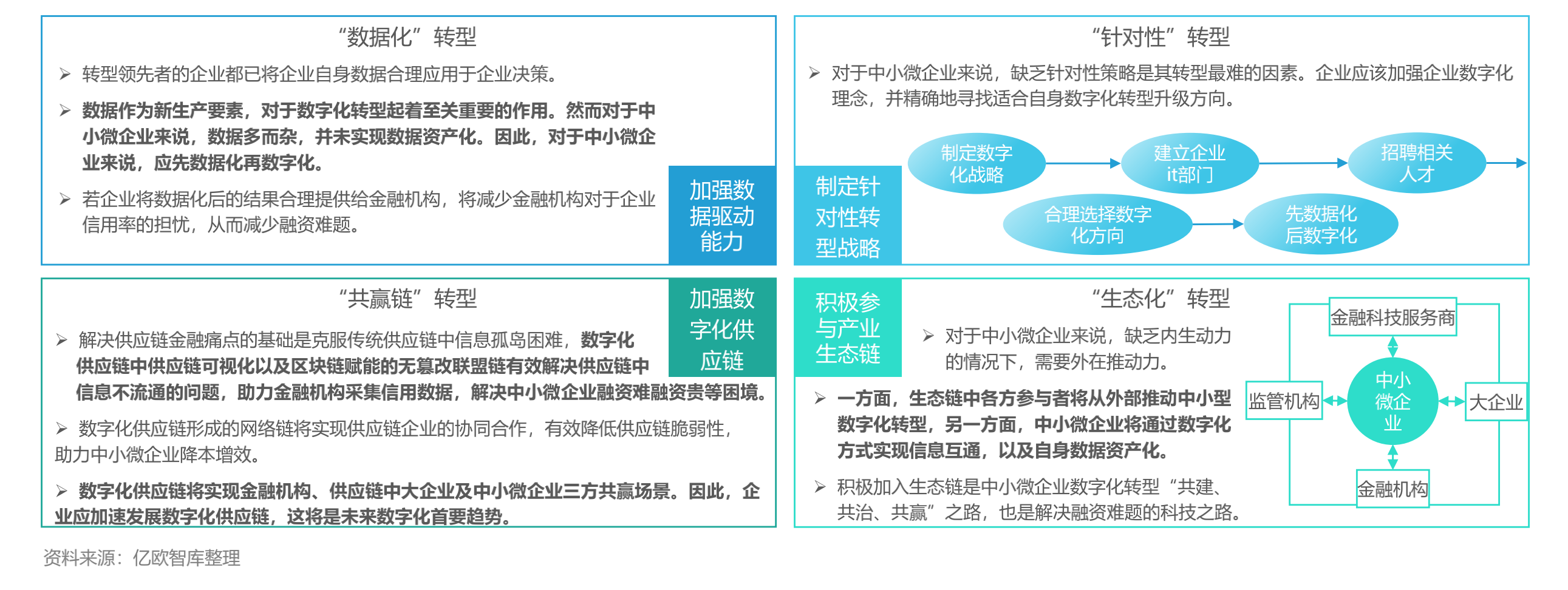 中远海科：公司主营业务数字航运与供应链覆盖领域及服务内容
