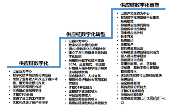 中远海科：公司主营业务数字航运与供应链覆盖领域及服务内容