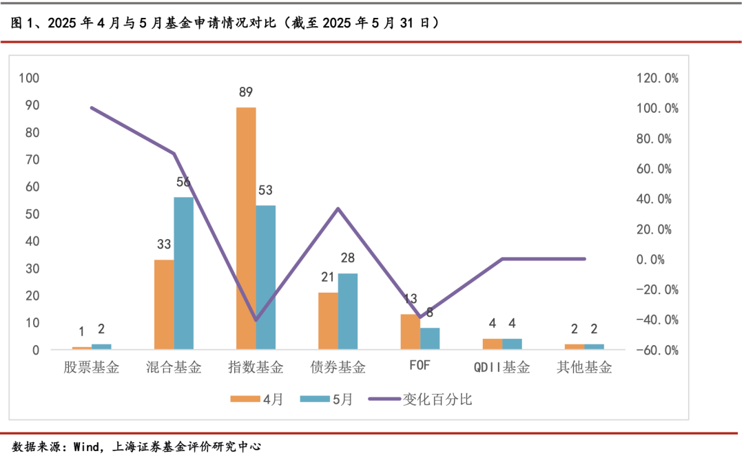 首只超20亿！第二批新型浮动费率基金发行提速 首批26只最高收益超10%