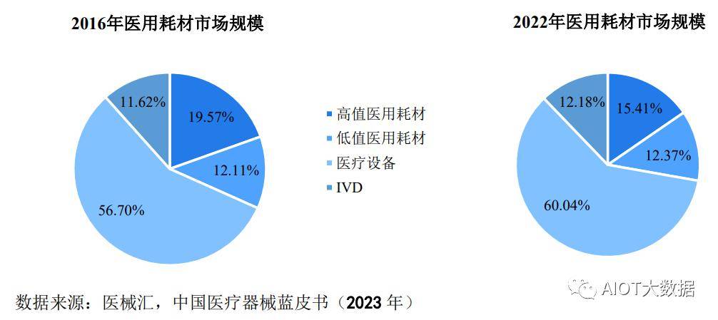 人保伴您前行,人保有温度_2025-2030年中国医用高值耗材行业：国产替代加速与市场格局重构
