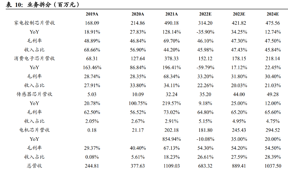存储涨价+AI端侧领先布局，佰维存储业绩有望持续高增长，持续拓展国内外一线客户