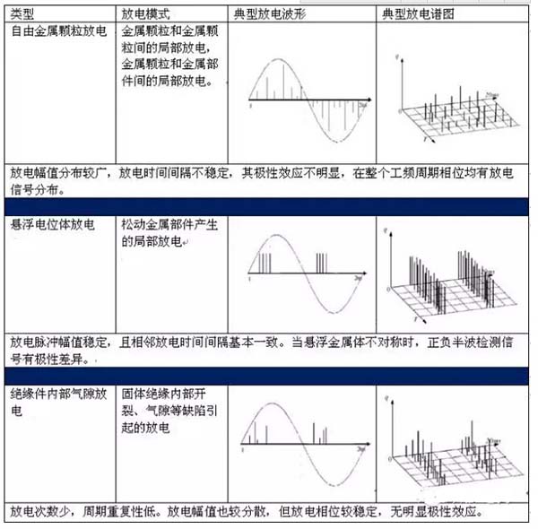 长江电力获得发明专利授权：“一种GIS设备局部放电检测数据处理的方法及装置”