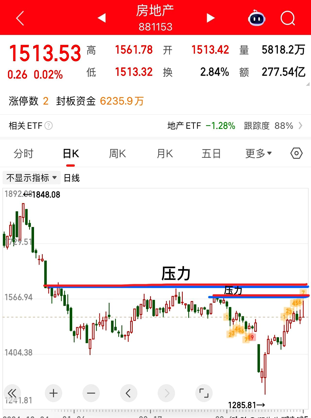 中邮科技尾盘涨停