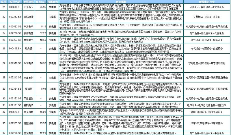 国家发改委郑栅洁：要深入推进环境污染防治 大力提升环境基础设施建设运营水平