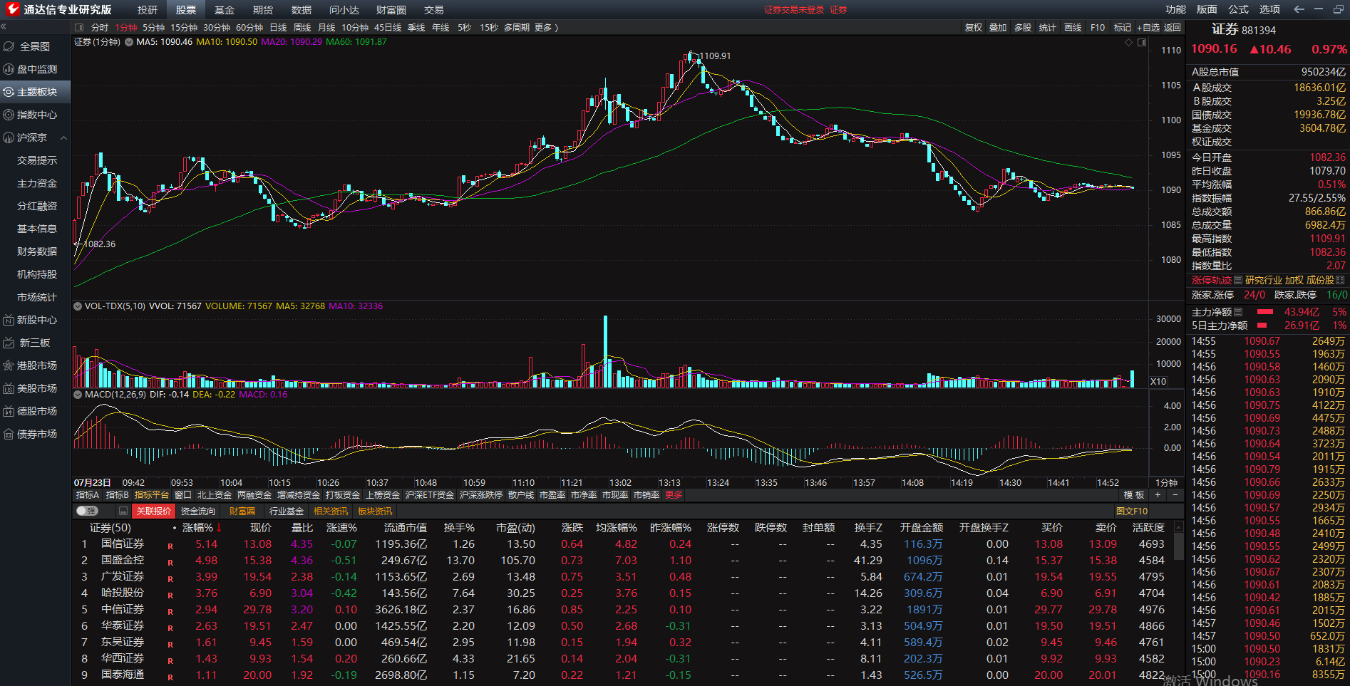 飙涨！牛市旗手，大消息！