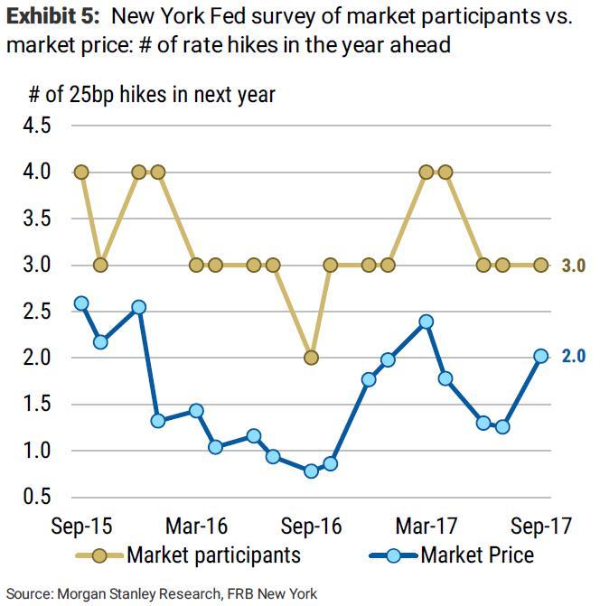 【首席观察】美联储政策转折点来了？