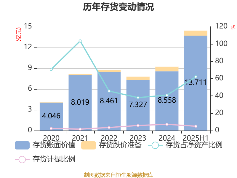 亨通光电等投资成立新能智网公司 注册资本1.5亿元