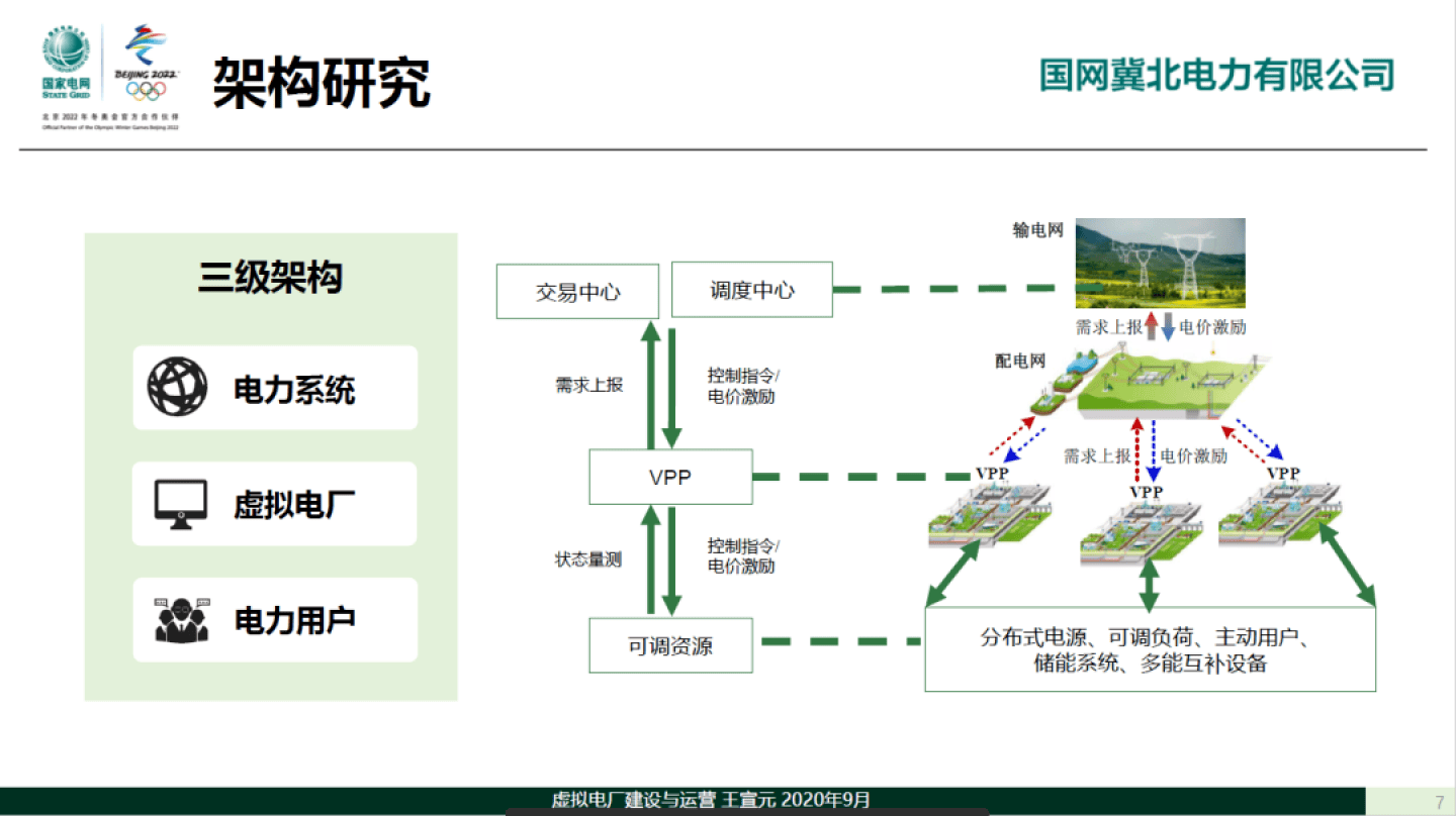 上海虚拟电厂最大响应负荷创历史新高