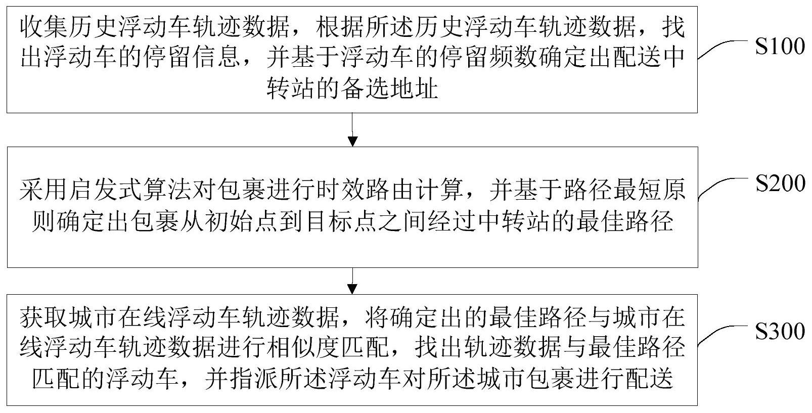 长安汽车获得发明专利授权：“基于众包轨迹获取车道线拓扑的方法及装置、设备、介质”