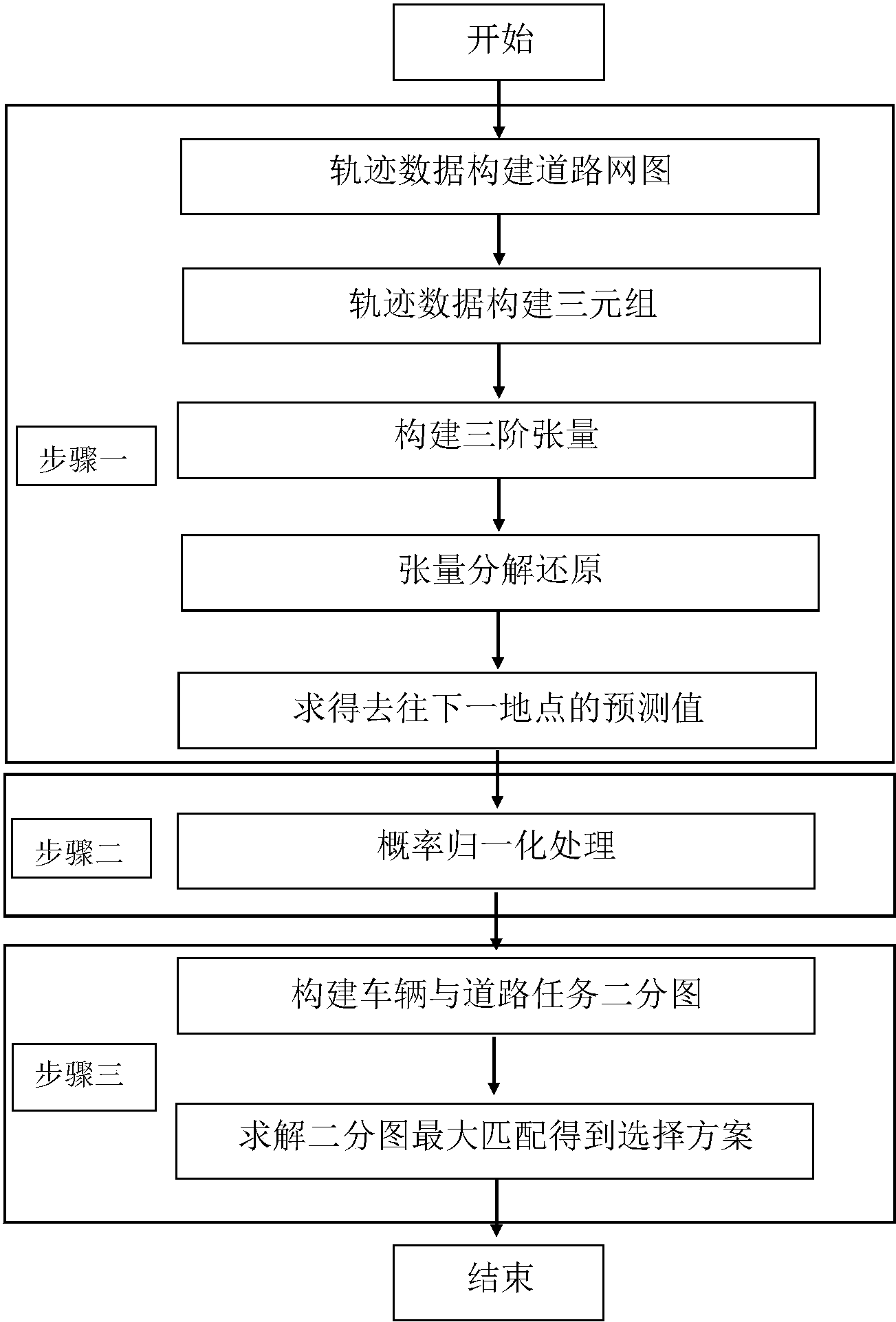 长安汽车获得发明专利授权：“基于众包轨迹获取车道线拓扑的方法及装置、设备、介质”