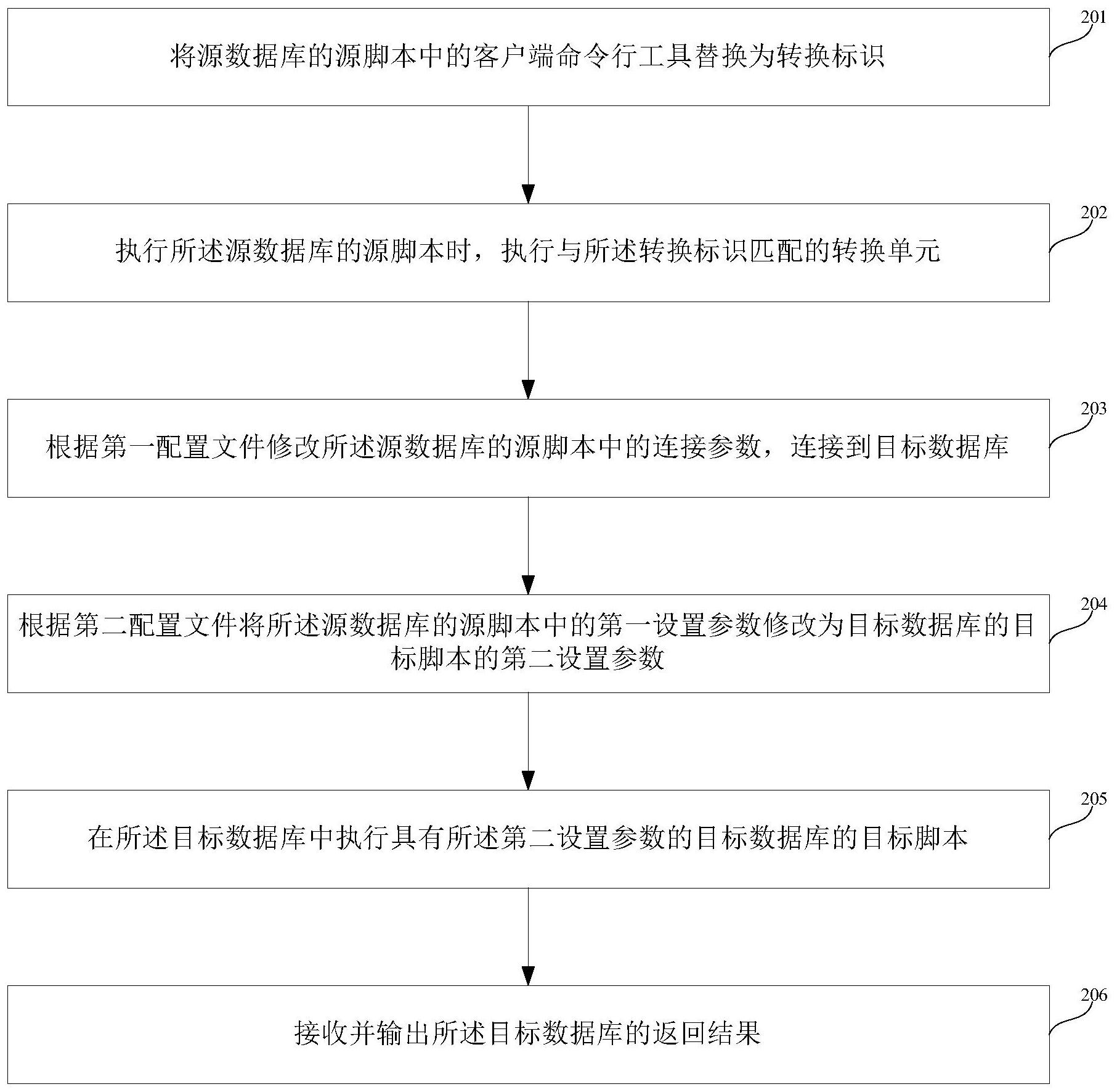 建设银行获得发明专利授权:“一种会计数据转换方法、装置及电子设备”