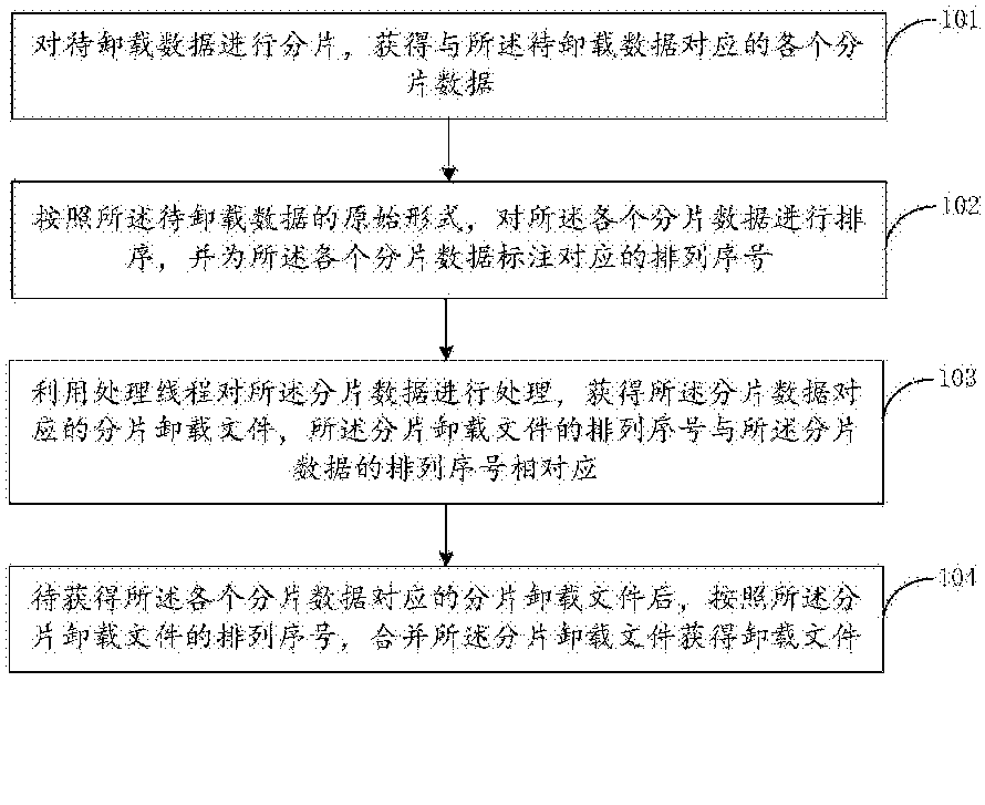 建设银行获得发明专利授权:“一种会计数据转换方法、装置及电子设备”