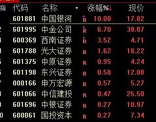 【盘中播报】沪指涨0.77% 综合行业涨幅最大