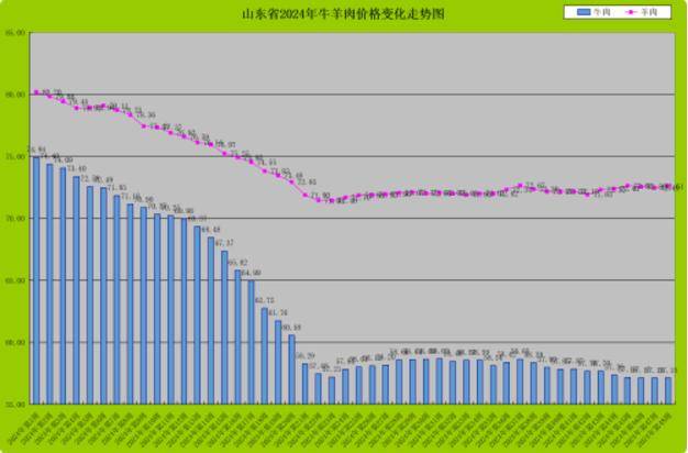 “反内卷”成效初显，7月小汽车价格止跌回稳