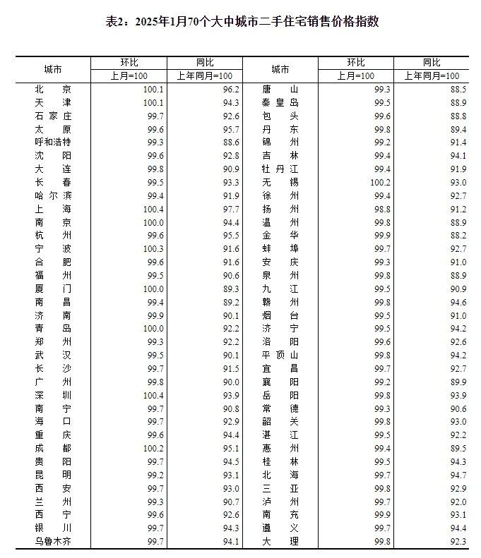 “反内卷”成效初显，7月小汽车价格止跌回稳