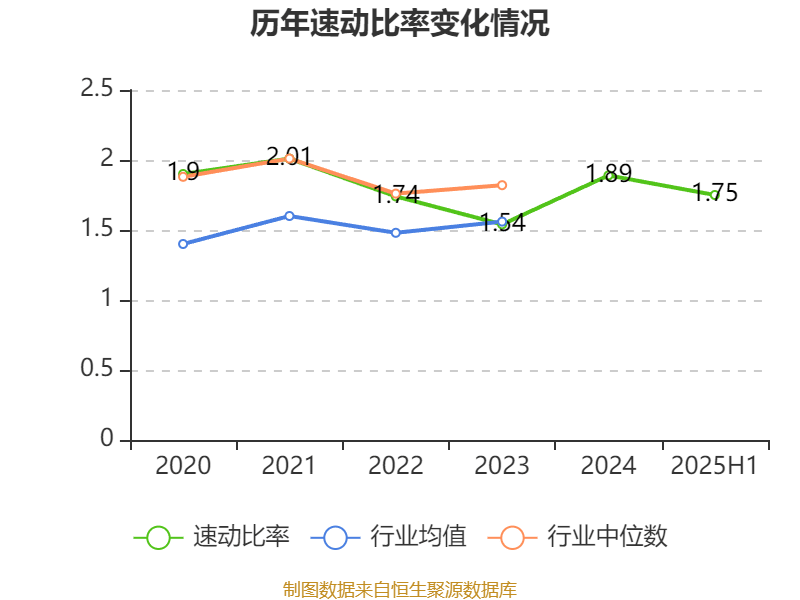 达仁堂：上半年归母净利润19.28亿元，品牌引领尽显“老字号”业绩韧性