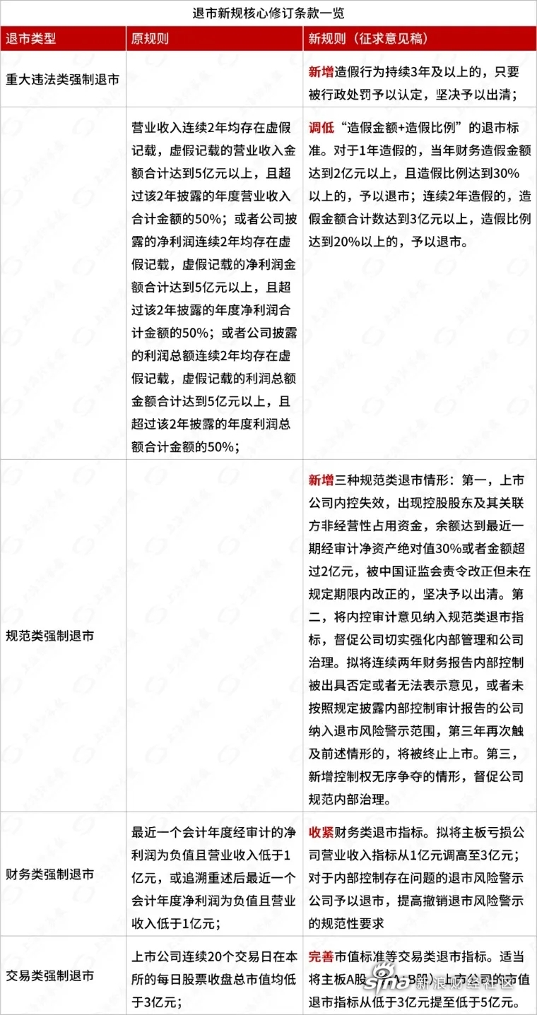 新规首例!A股跨境换股过会,外资做战投!