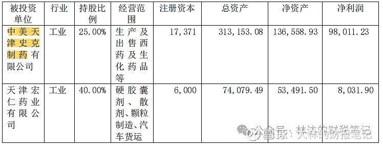 达仁堂：上半年归母净利润19.28亿元，品牌引领尽显“老字号”业绩韧性