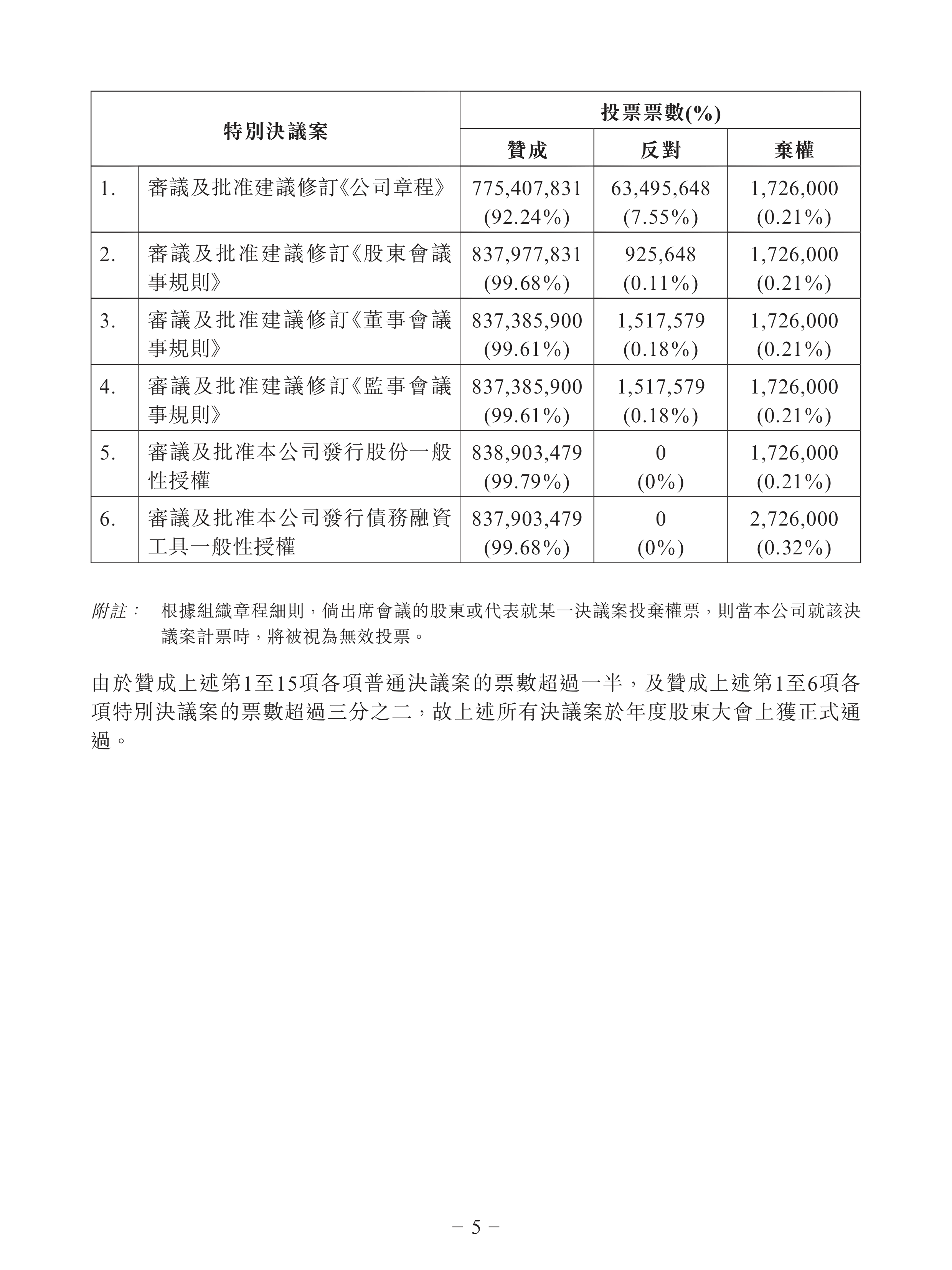 中成股份:截至2025年8月10日股东人数为30974