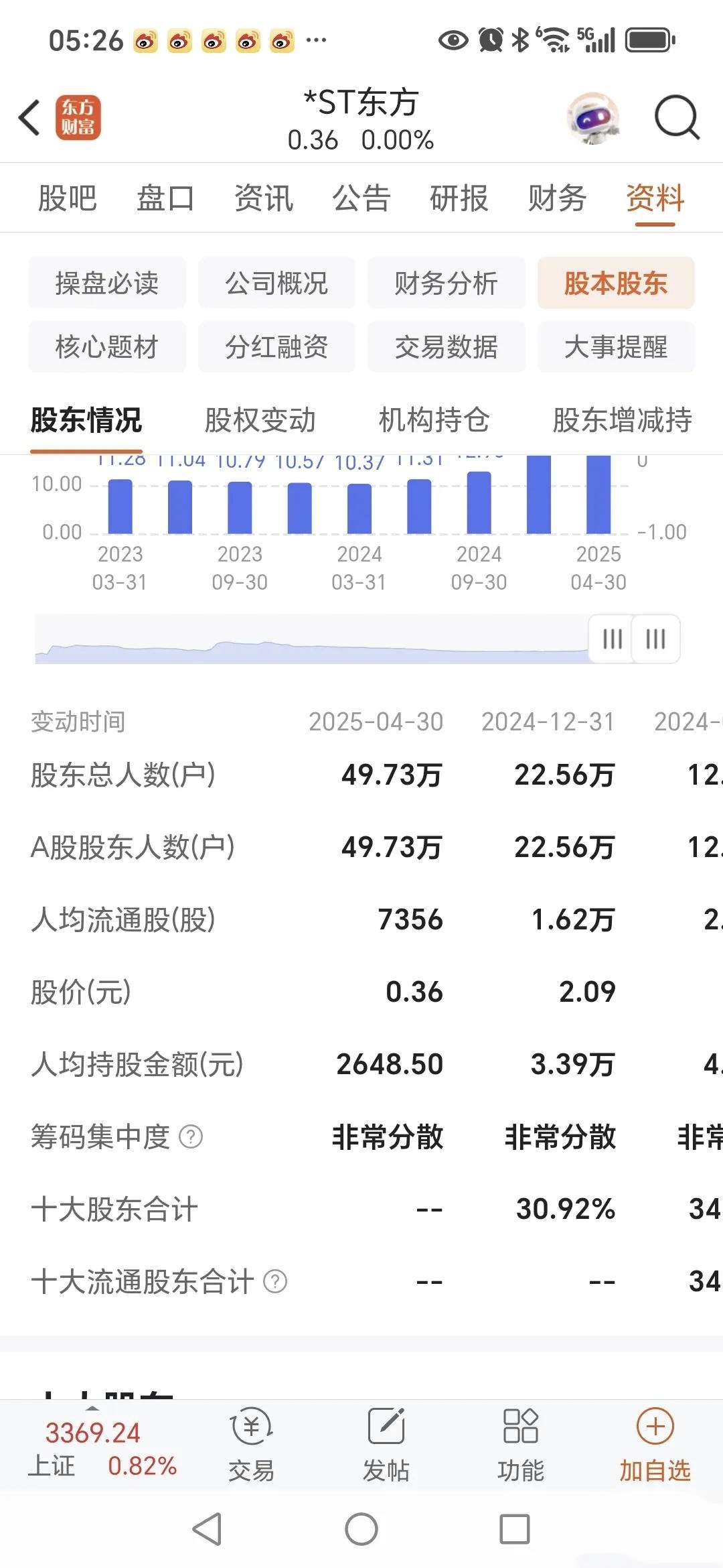 中成股份:截至2025年8月10日股东人数为30974