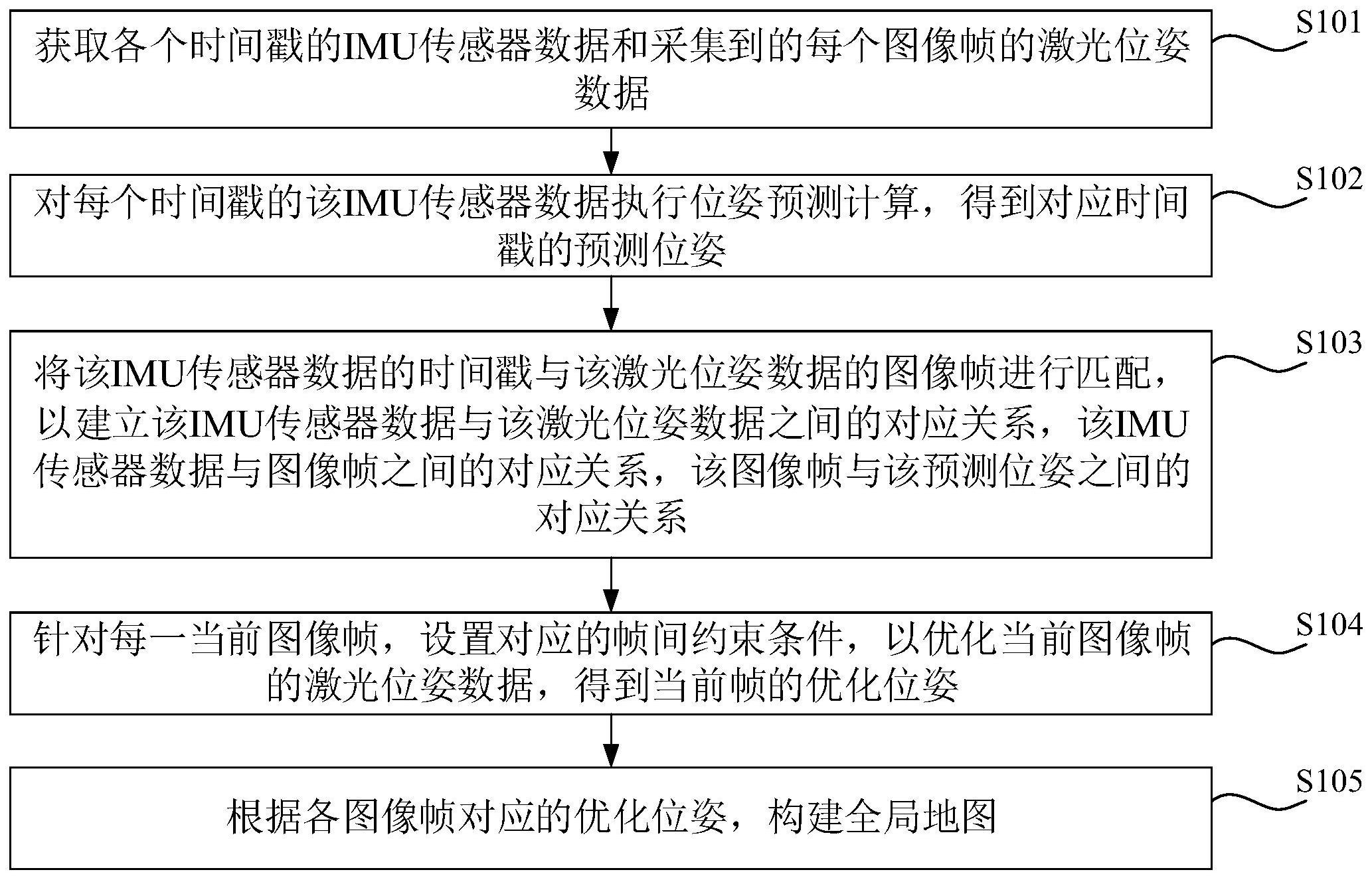 奥比中光获得发明专利授权：“一种图像渲染方法、装置、设备及计算机可读存储介质”