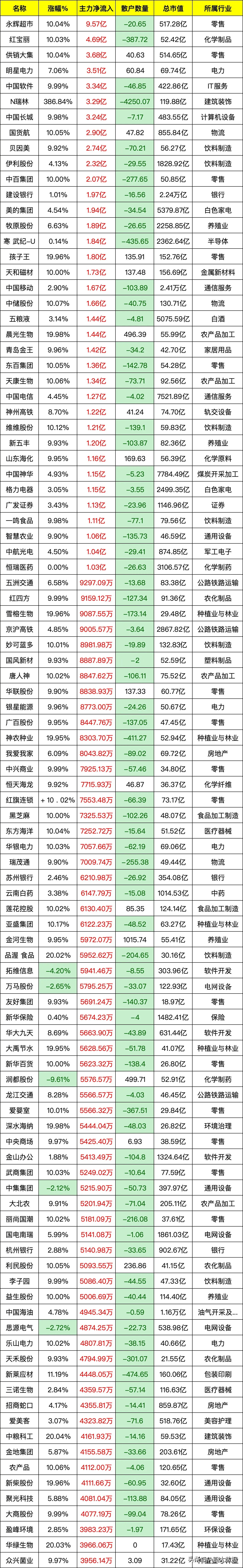 1.65亿元资金今日流入综合股