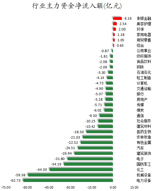 1.65亿元资金今日流入综合股