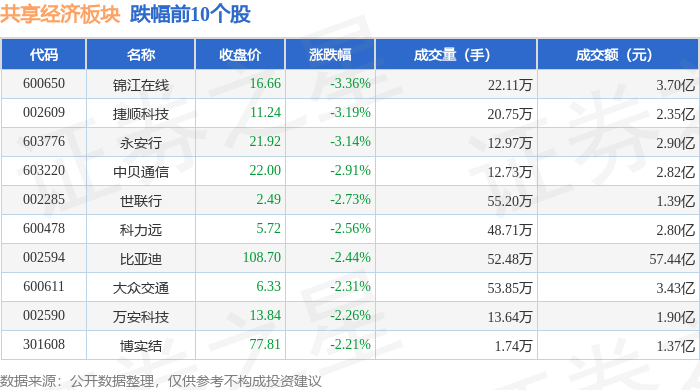 A股平均股价12.79元 39股股价不足2元