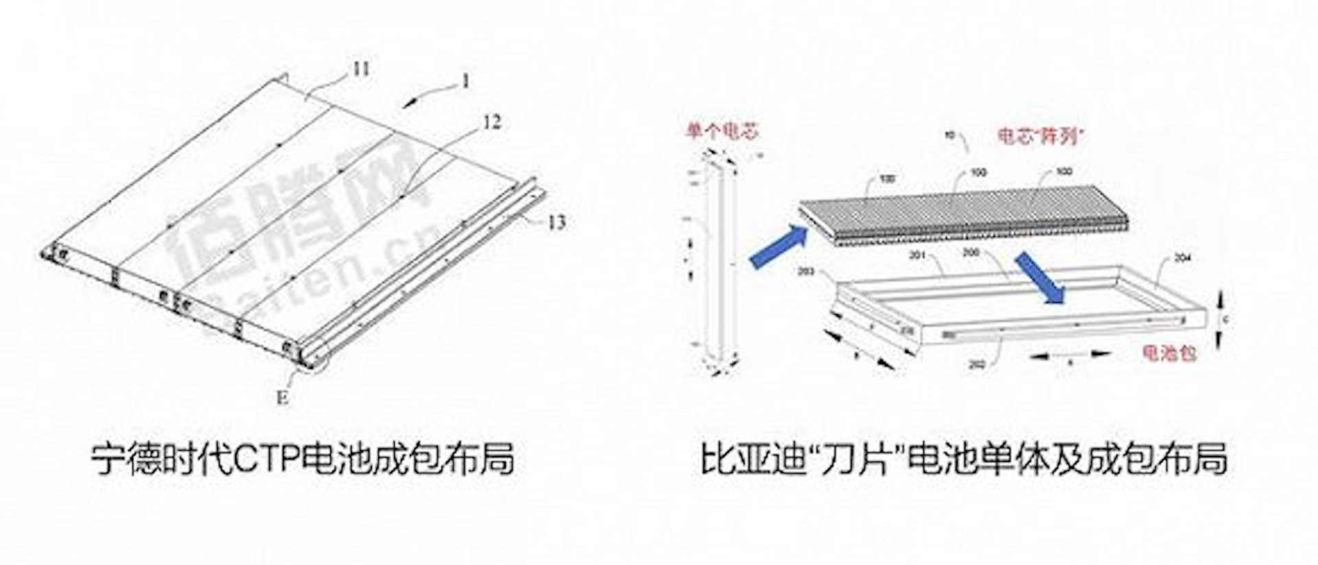 领湃科技获得实用新型专利授权:“一种便于密封检测的电池封装结构”