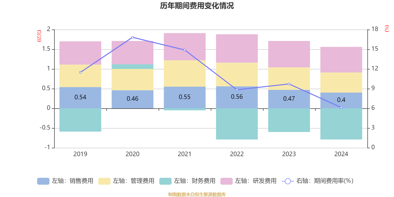 佳士科技：上半年净利润1.06亿元 同比下降20.02%