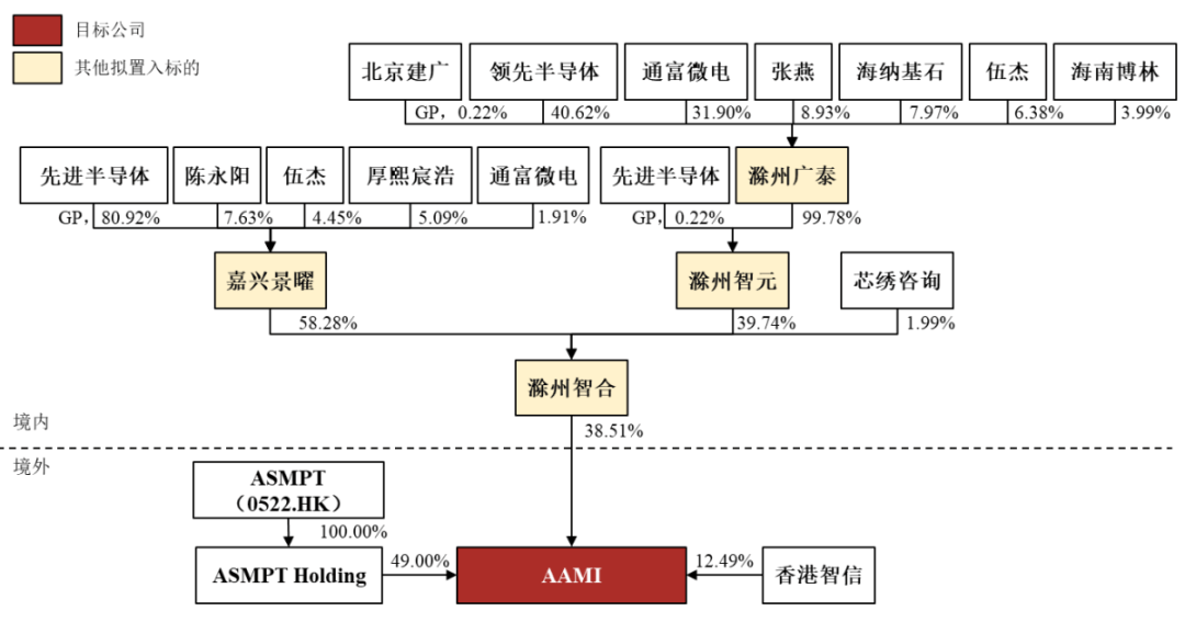 新规首例！A股跨境换股过会，外资做战投