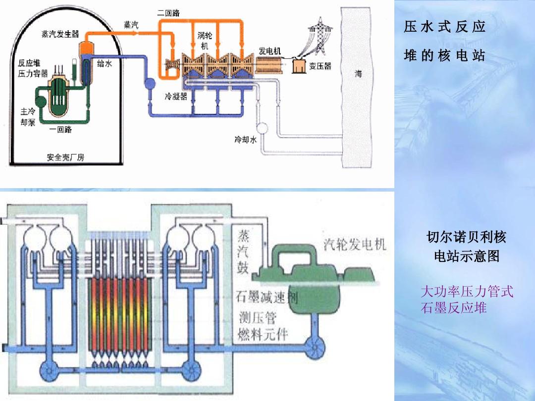 中国广核获得发明专利授权：“压水反应堆核电机组出力异常判断方法”