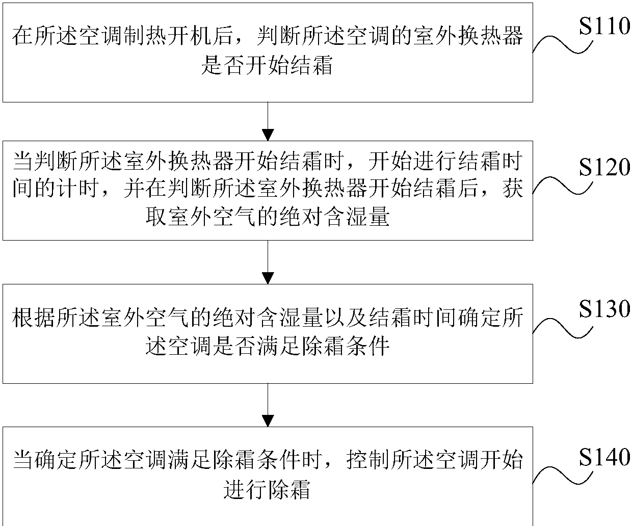 格力电器获得发明专利授权：“一种空调消音结构及空调”