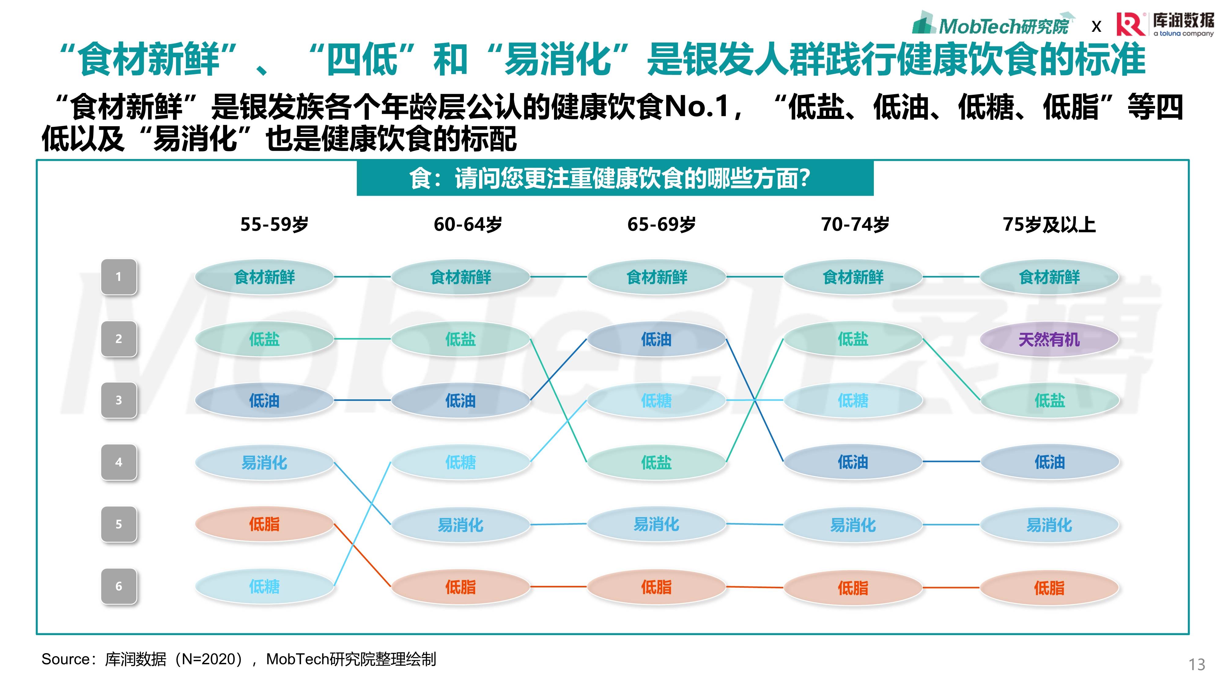 2025白色家电行业“渠道革命”:即时零售、跨境出海与银发经济如何重构消费触点?_人保财险政银保 ,人保服务