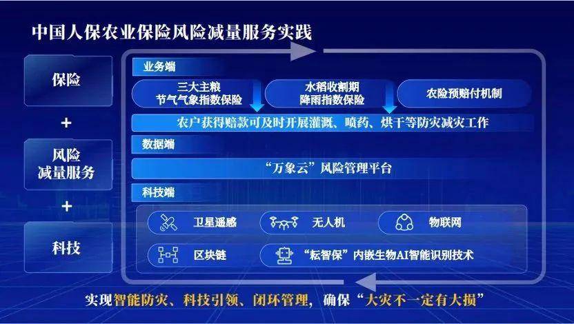 2025年医药连锁产业现状与未来发展趋势分析_人保服务 ,保险有温度