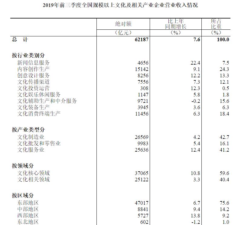 国家统计局权威解读：复杂环境下7月经济“新”特征明显