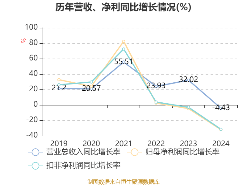 华锐精密（688059）2025年中报简析：营收净利润同比双双增长，应收账款上升