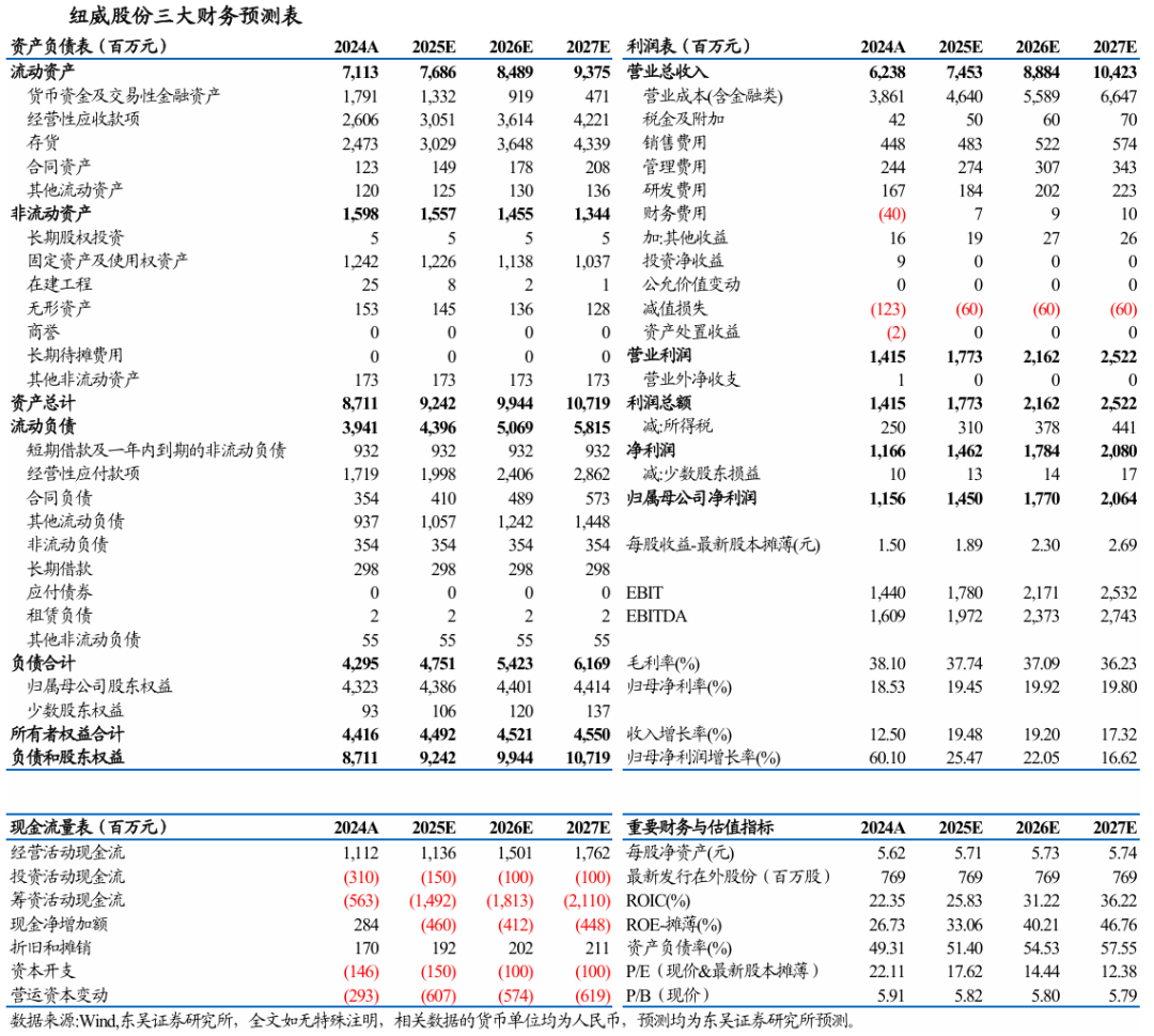 天安新材(603725)2025年中报简析:营收净利润同比双双增长,盈利能力上升