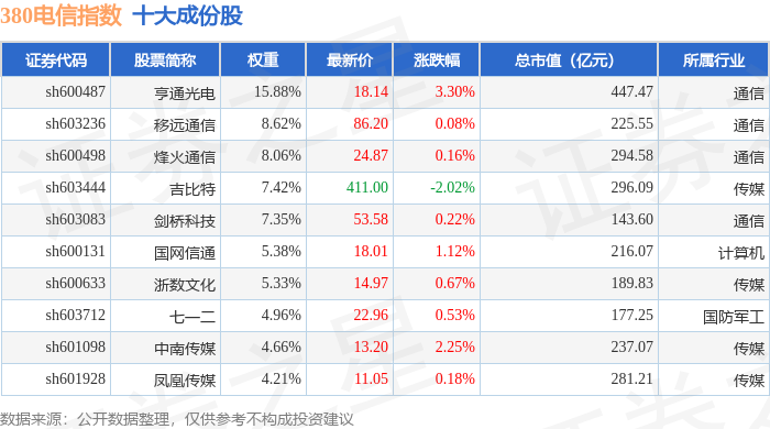 三人行(605168)2025年中报简析:净利润增10.83%,公司应收账款体量较大