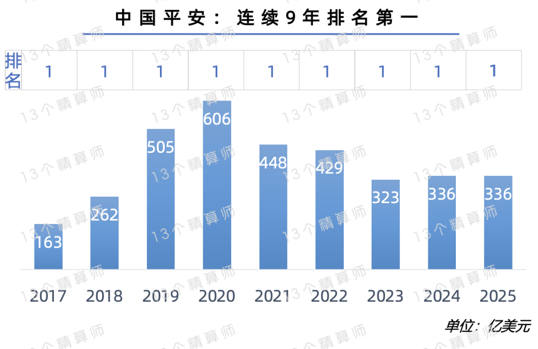 境外保险产业现状与未来发展趋势分析（2025年）_人保服务,人保有温度