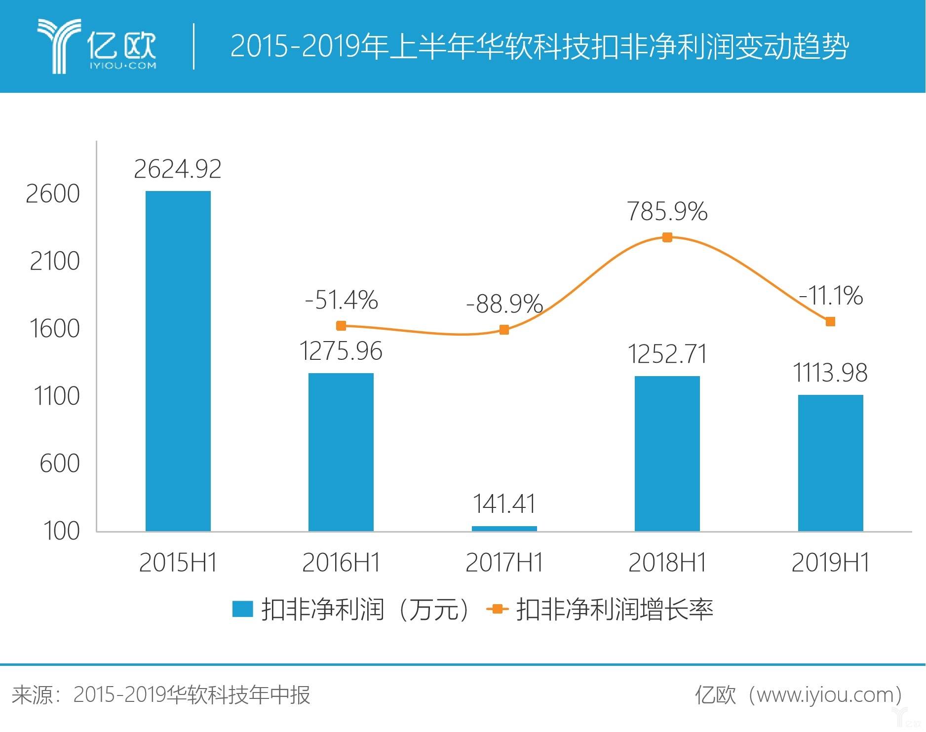 华友钴业上半年净利润增长62.26% 营收与利润双创历史新高