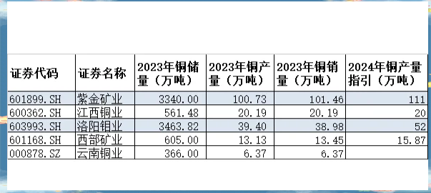 华友钴业上半年净利润增长62.26% 营收与利润双创历史新高