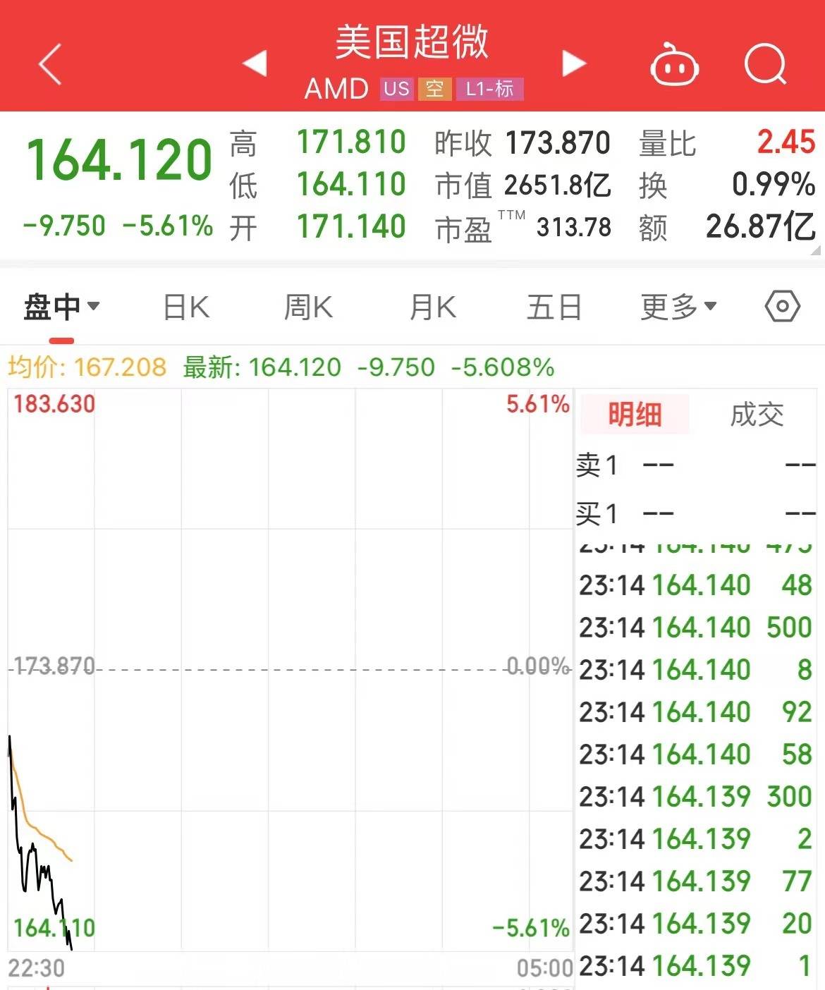 A股肉鸡龙头，业绩暴增792%！