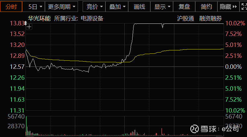 A股肉鸡龙头，业绩暴增792%！